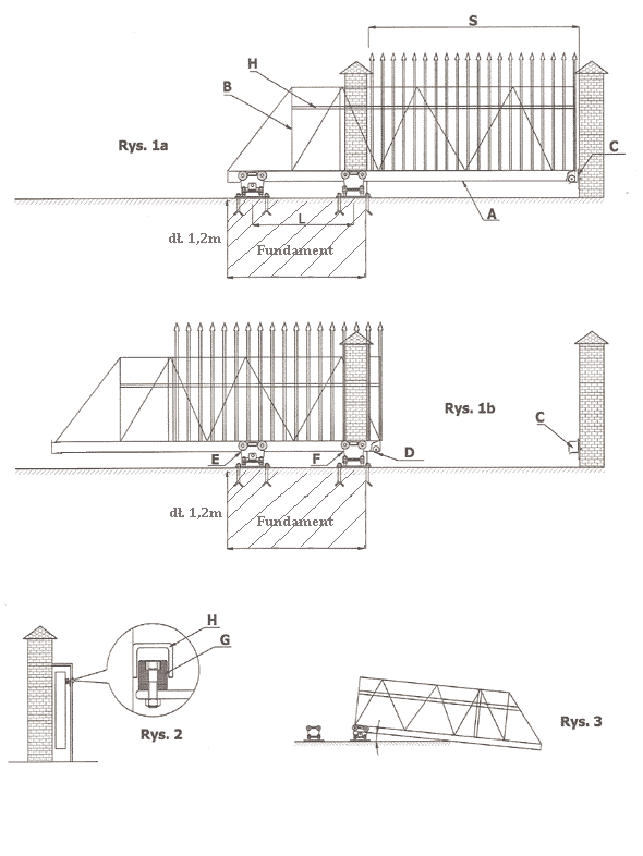 Jak zbudowa bram przesuwn - schemat